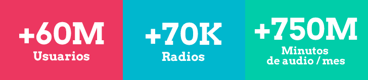60M Users, 700K Radio Satations, 50K WebSites